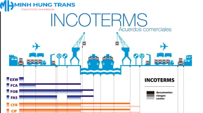 Incoterm là gì? Khám phá chi tiết về các điều khoản thương mại quốc tế cần biết